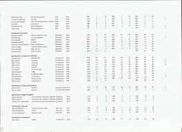 Image result for Pentref Bowmen