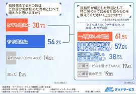 Image result for 自宅突然死 単身世帯