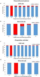 Attēlu rezultāti vaicājumam “Tranzschelia pruni-spinosae spores”
