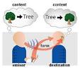Communication - Wikipedia, the free encyclopedia