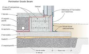 Image result for shallow frost protected foundation