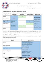 Image result for Wrockwardine Wood Crown Green Bowling Club