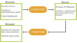 Image result for http://www.