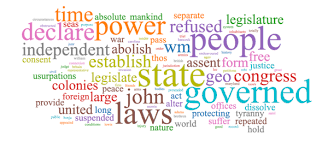 Image result for wordcloud