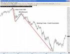 GREAT DEPRESSION OF 2008–CONFIRMED THE FIFTH TIME! 1929-stock ...