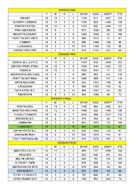 Image result for Bp Llandarcy Bowling Club