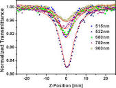 Investigation of Regulating Third-Order Nonlinear Optical Property ...