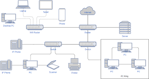 Image result for network diagram