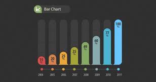Image result for "beautiful bar charts"