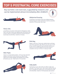 Image result for Postnatal Exercise Course