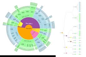 Image result for pheega