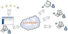 Freeware CC File Transfer Software - Help You Share Files, Photos ...