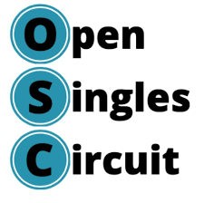 Image result for Swale Indoor Bowling Centre Ltd