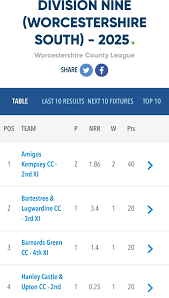 Image result for Kempsey Cc