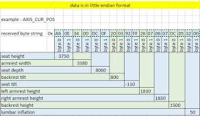 Image result for little-endian