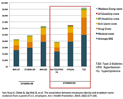 Image result for idiet