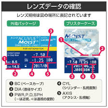「ワンデーアキュビューモイスト」の画像検索結果