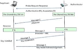 Image result for wpa aes handshake