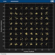 Image result for 64 qam