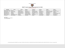 Image result for Dereham Bowlers Club