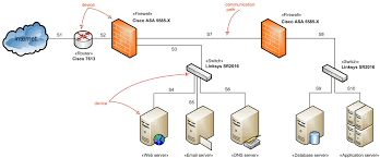 Image result for network diagram