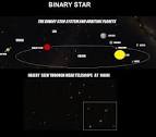 There Is No Comet Elenin     Its A Brown Dwarf Nibiru  Planet X