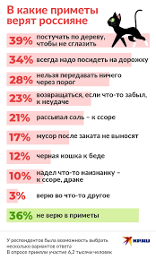 Image result for Приметы