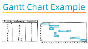 Image result for gantt chart