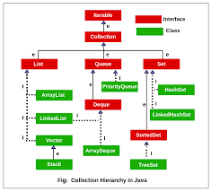 Image result for what is the class hierarchy of javafx class diagram