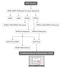 Image result for wpa aes handshake