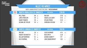 Image result for North London Cricket Club