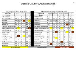 Image result for 1066 Swimmers