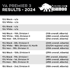 Image result for Rhinos Volleyball Club
