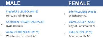 Image result for Alresford Rc