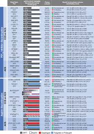 Image result for Hemonetics CCS