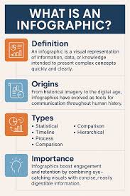 Резултат с изображение за infographic