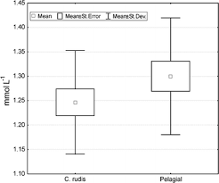 Attēlu rezultāti vaicājumam “Chara rudis”