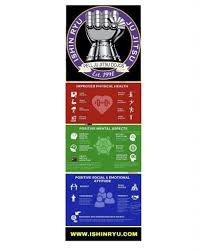 Image result for British Jujitsu Ryu