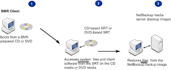 Image result for bare metal backup