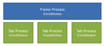 Image result for "Attachment Execution Services"