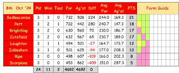 Image result for Hailsham Stoolball Club
