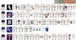 Major League Baseball: the American League Central- Map and Chart ...