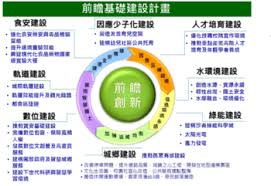 Re: [新聞] 協商鬥法6小時散會！「環島高鐵」無共識