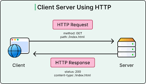 Image result for http://www.