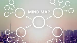 Image result for マインドマップ