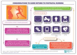 Image result for Postnatal Exercise Course
