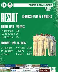 Image result for Purnell Cricket Club