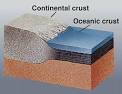 Earthquake Glossary - crust