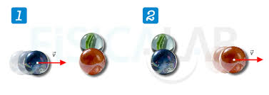 Resultado de imagen para imagenes de accion reaccion