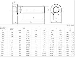 Bildergebnis für DIN 7984